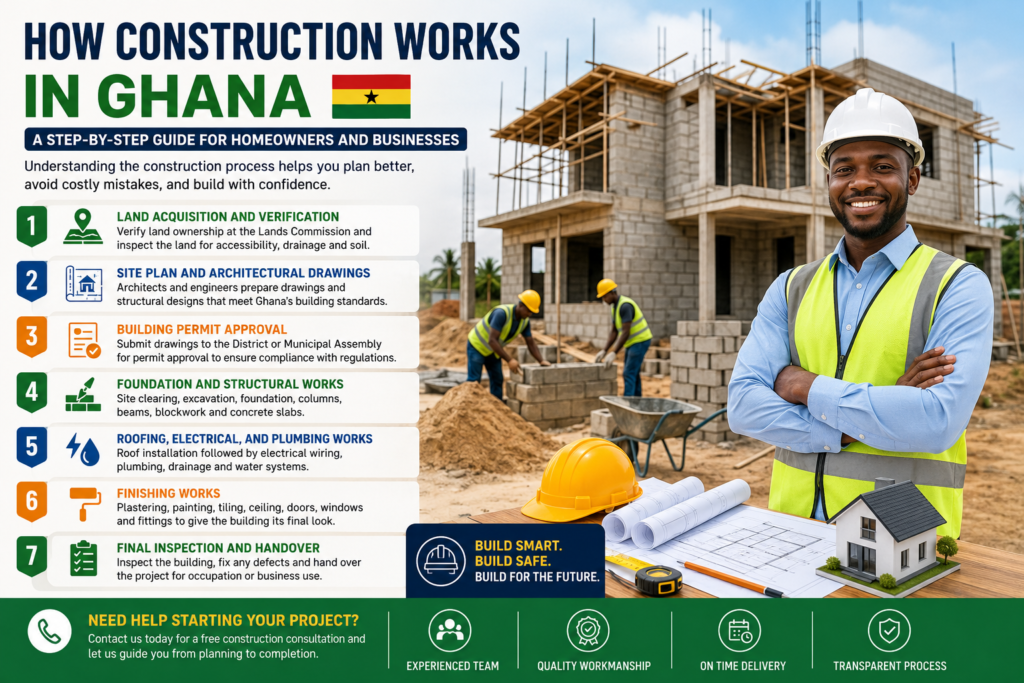 Home Building Mistakes Ghana – Complete Guide For First-Time Builders 1 How construction works in ghana