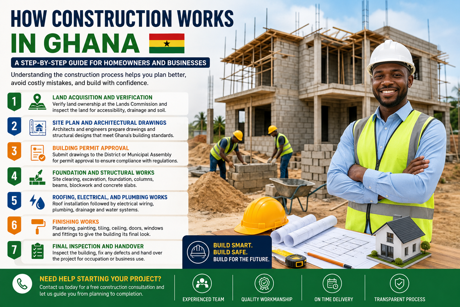 How Construction Works in Ghana