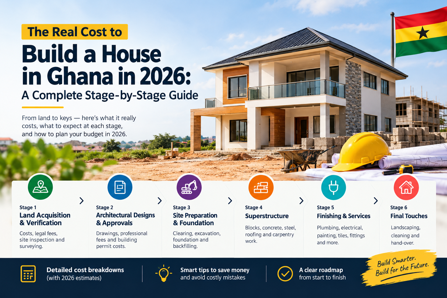 The Real Cost to Build a House in Ghana in 2026: A Complete Stage-by-Stage Guide